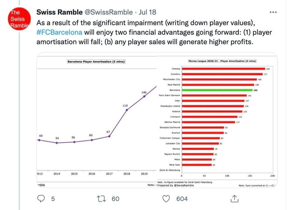 Përparësitë e mundshme të Barcelonës.
