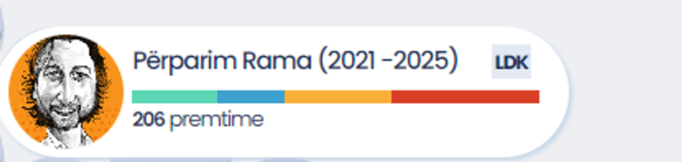 Perparim Rama