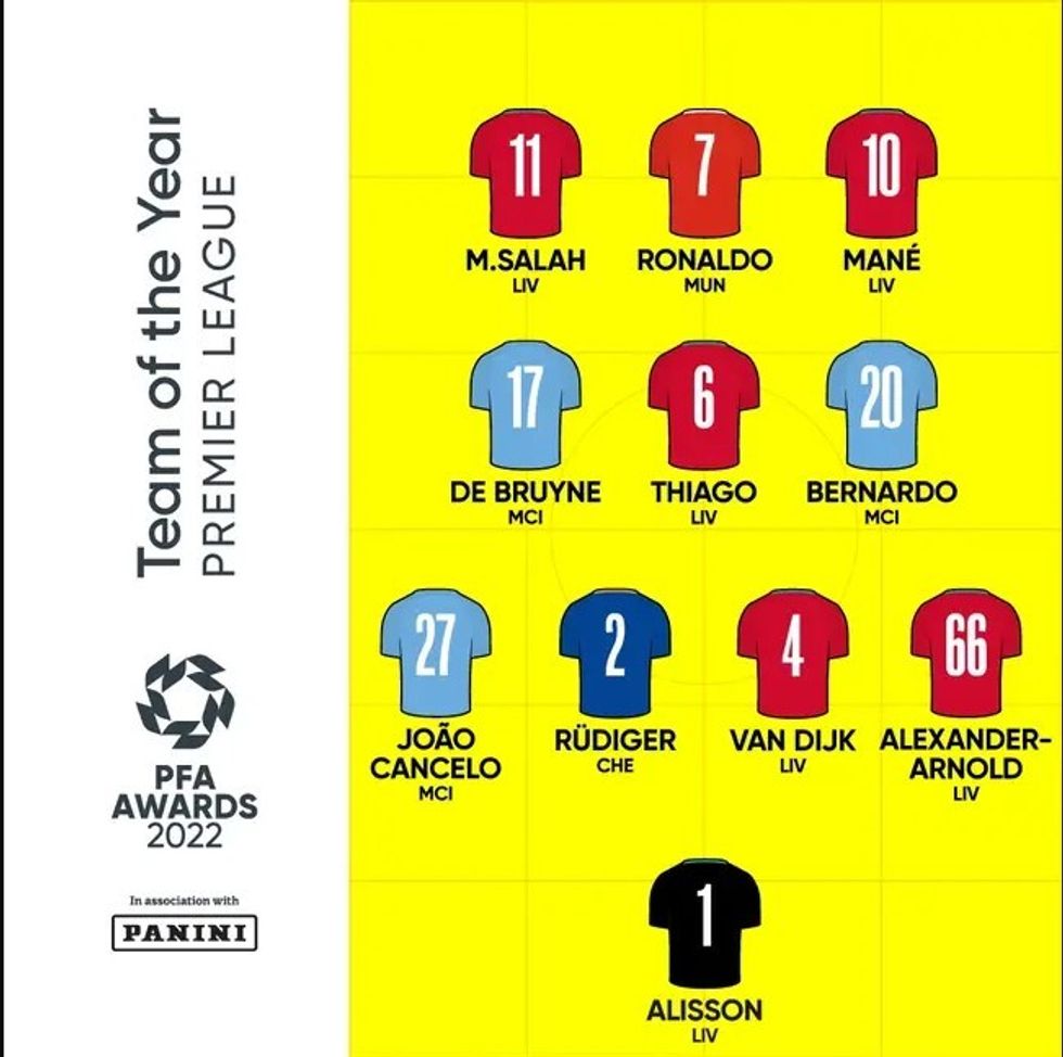 pfa liga premier