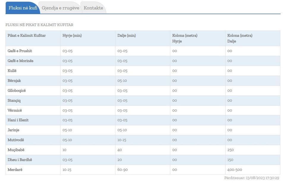 pikat kufitare te dhenat