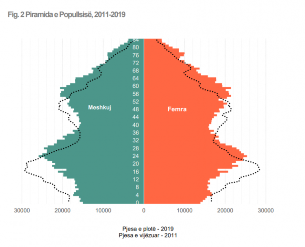 piramida e popullsise