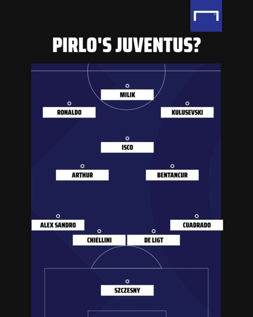 pirlo juventus formation gfx eplq2uex7wu61uxk4ft6o8n3j