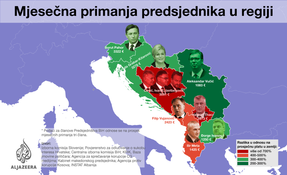 plate predsjednici regija 2a