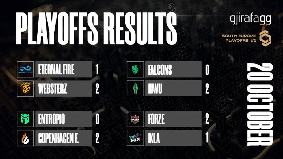 Playoff Results Artikull