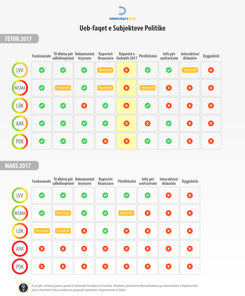 Political Entities Inforgraphic
