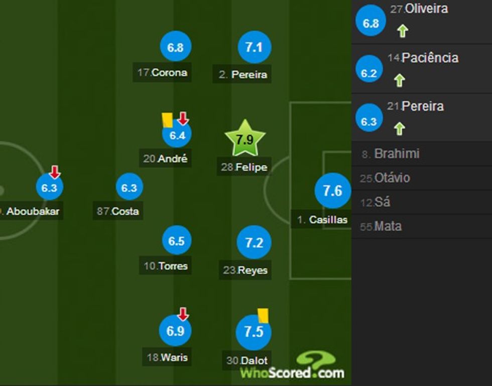 porto