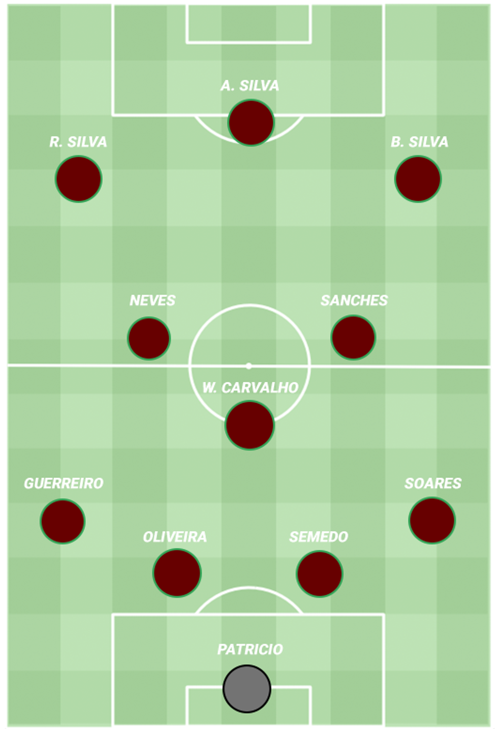 Portugal-XI