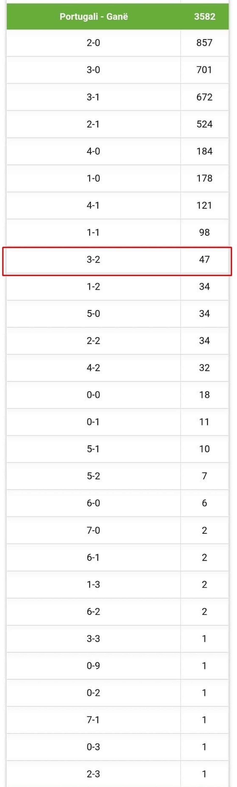 portugali 3 gana 2 eksperti