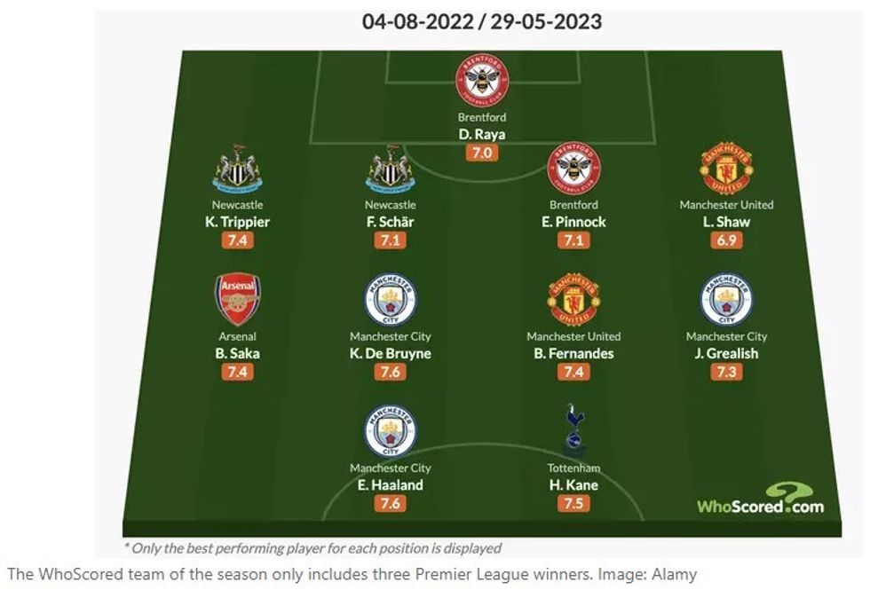 premier league 11