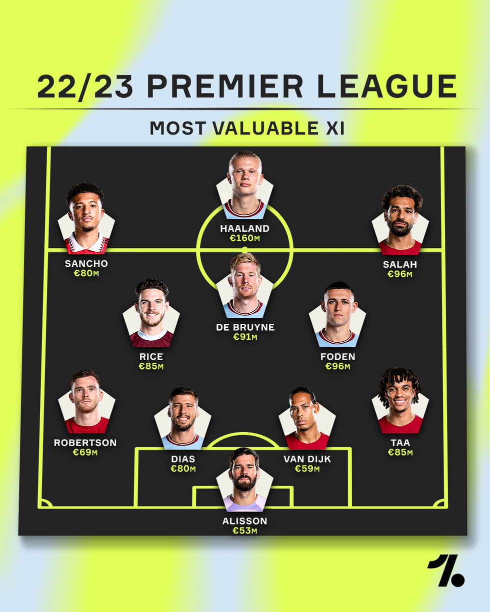 Premier League 11