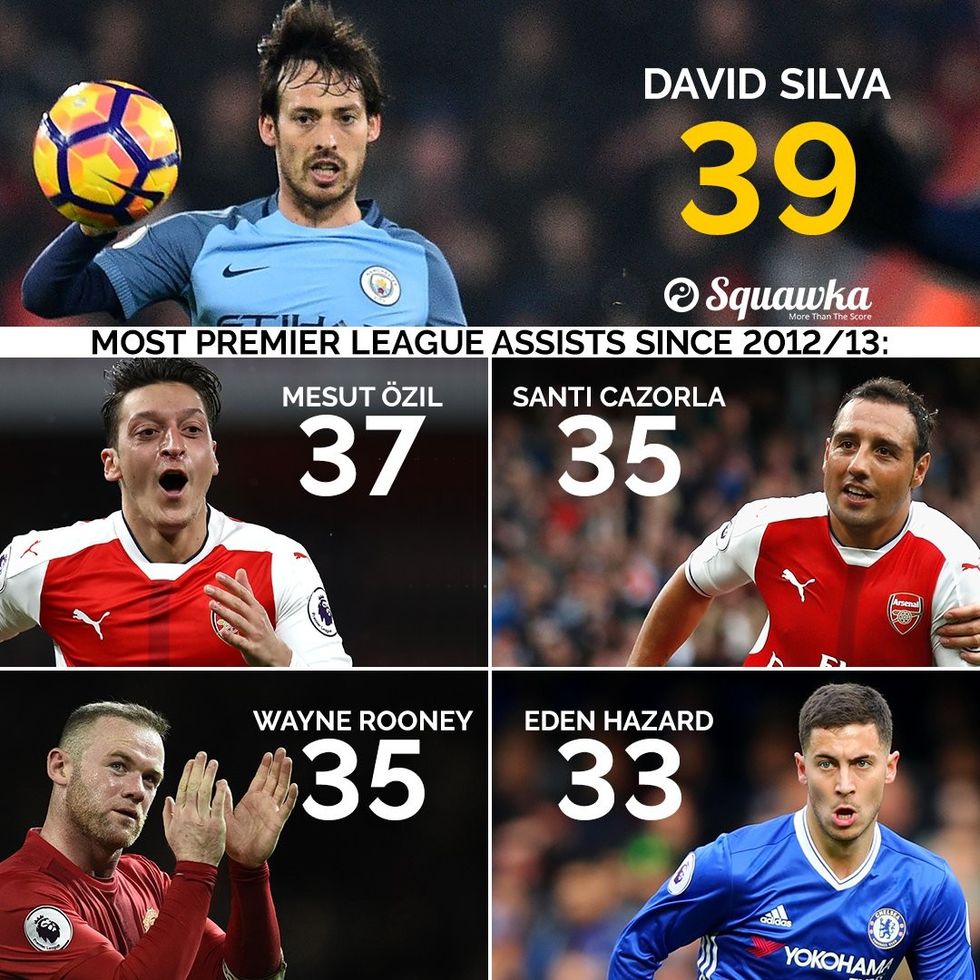 premier league asist