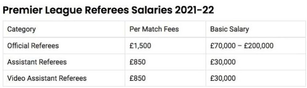 premier league referet 2