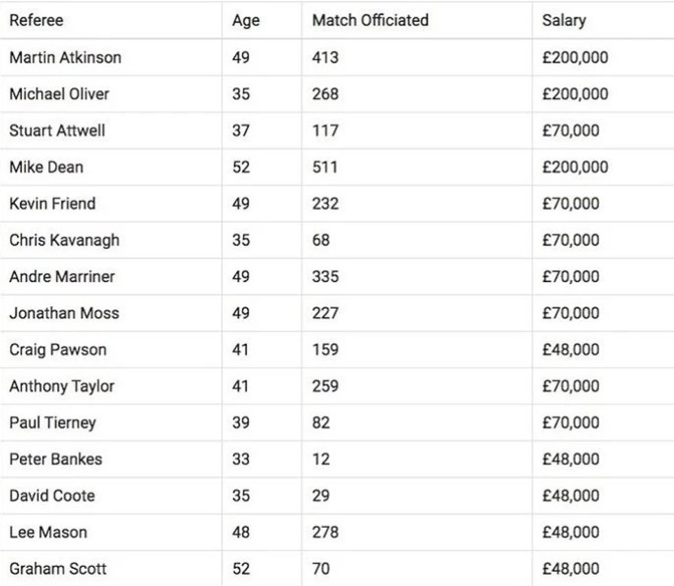 premier league referet 3