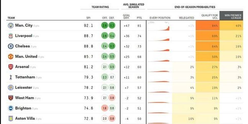 premier league top 10