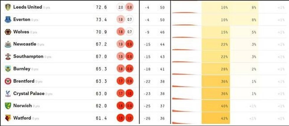 premier league top 20