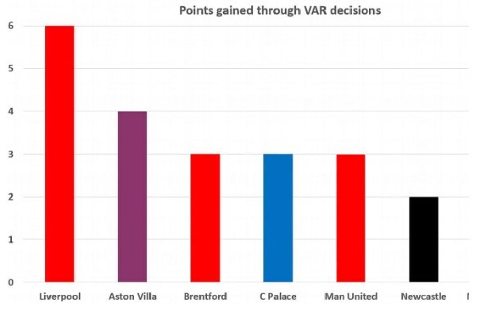premier league var 2