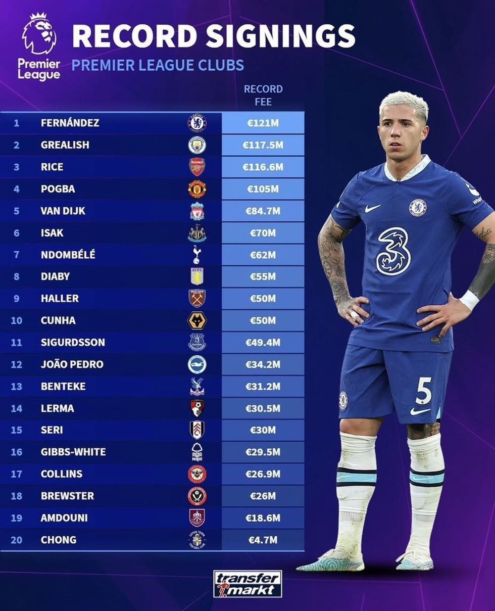 premier league