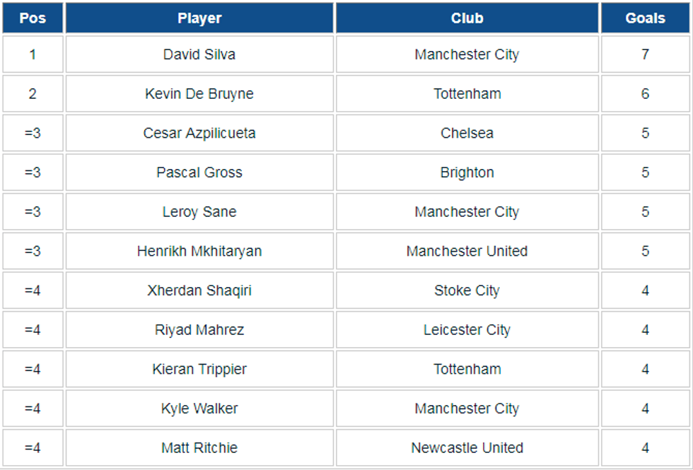 premier liga asistime