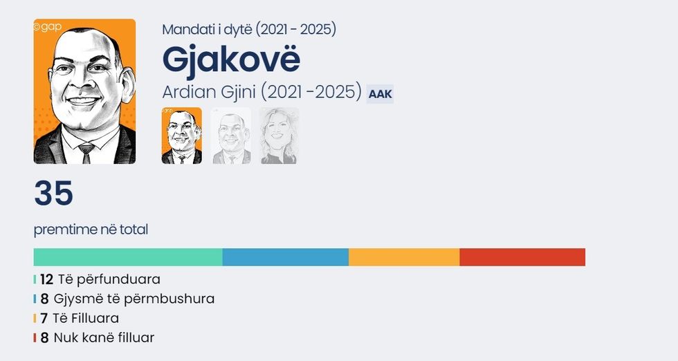 Premtimet Ardian Gjini