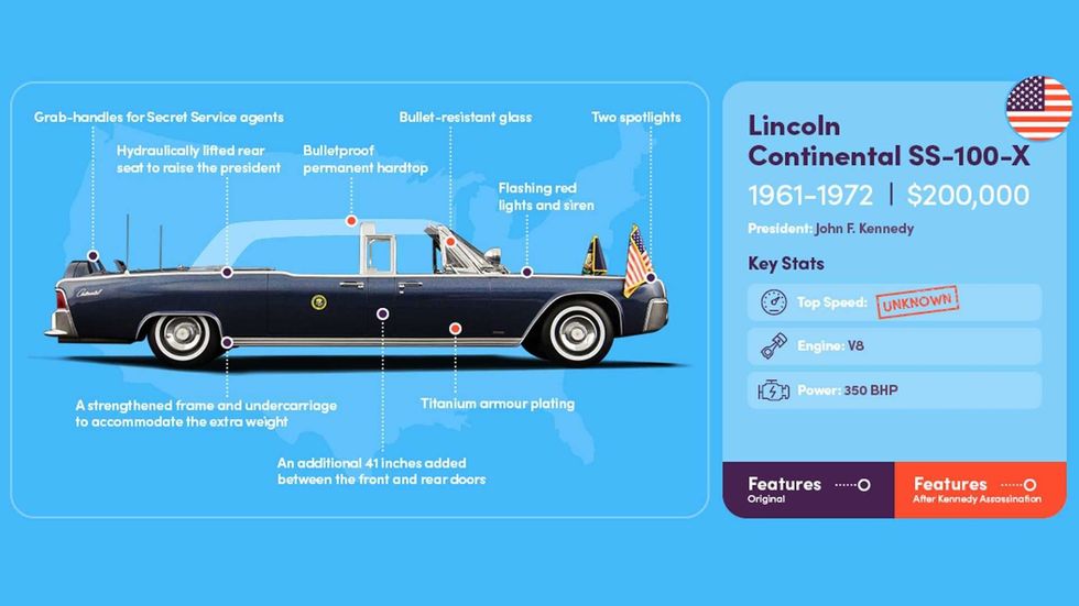 presidential limo 1961 lincoln continental