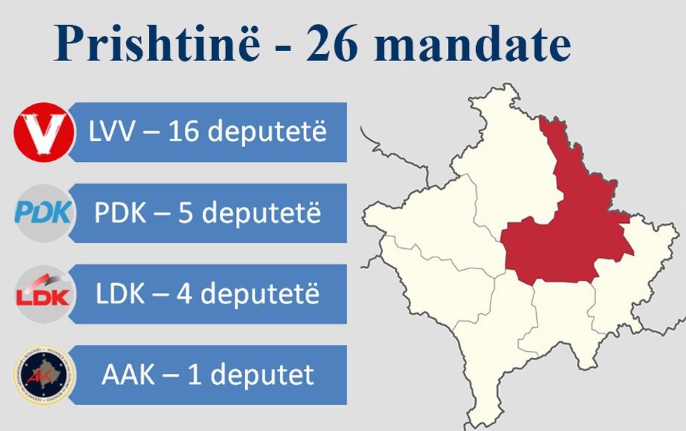 prishtine 26 mandate
