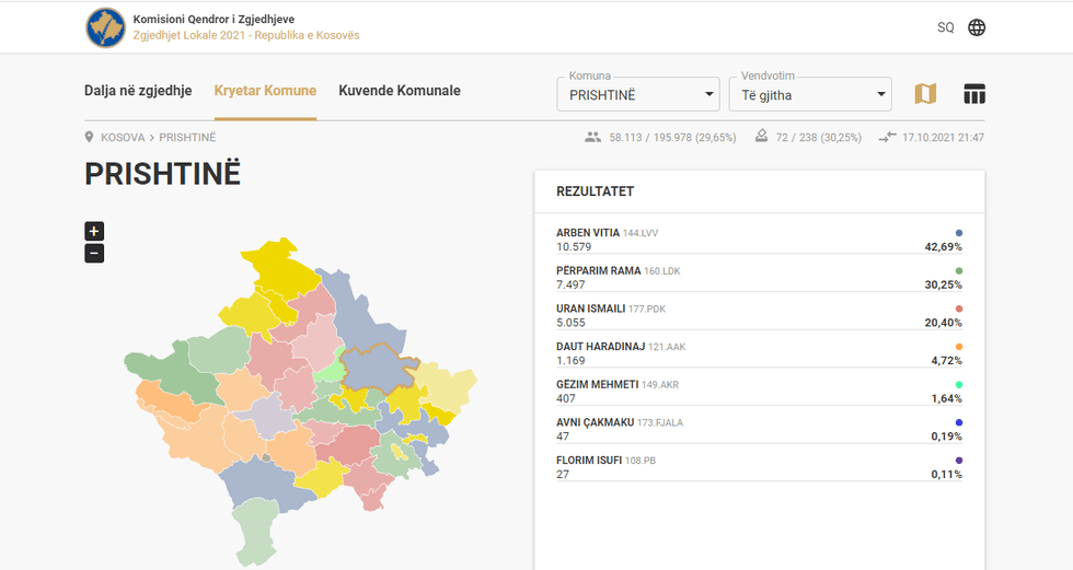 Prishtine 30 per qind