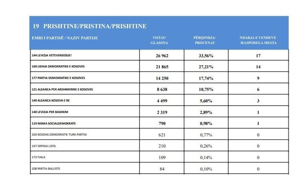 Prishtinee asamble e1637062827688