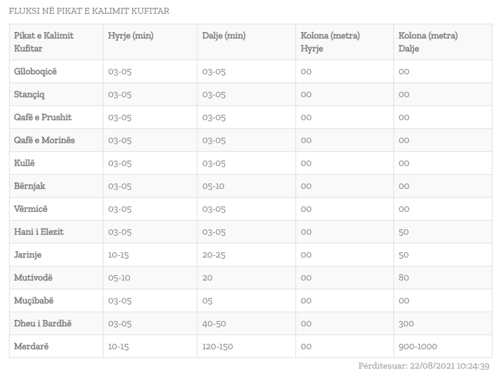 pritjet ne kudi e1629625351753
