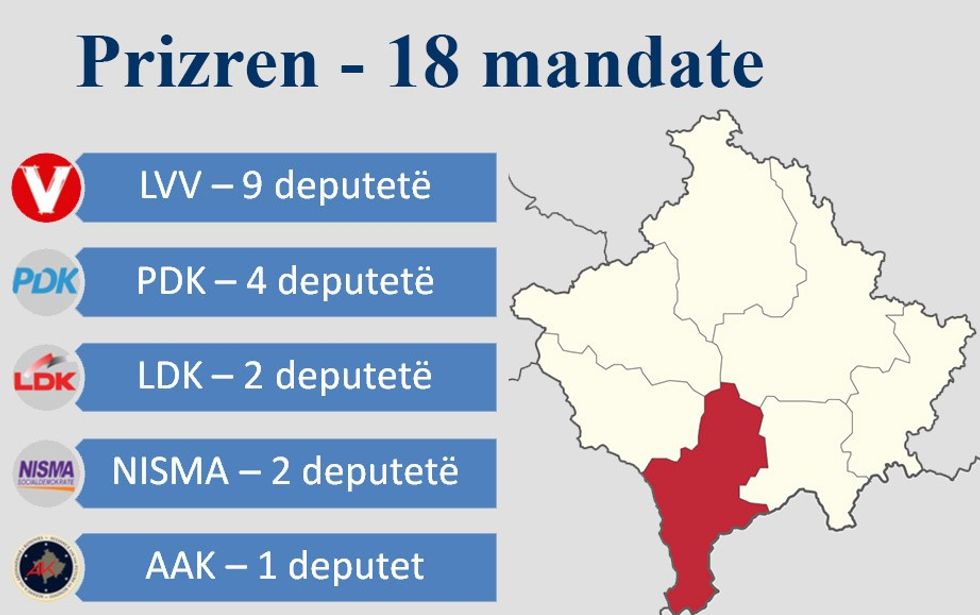 prizren 18 mandate