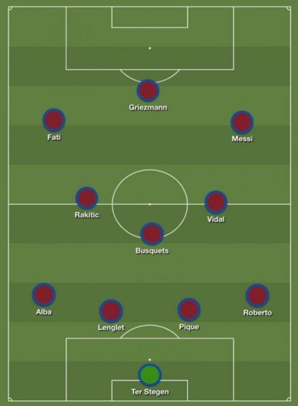 Probable Barcelona XI vs Granada 1