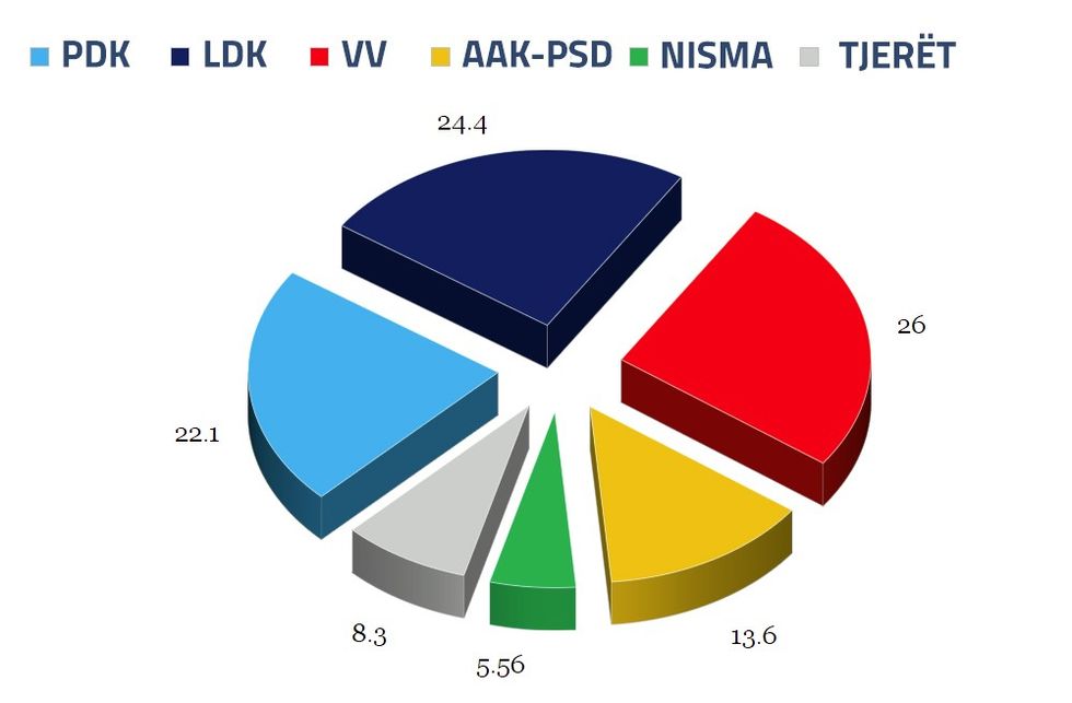 Projeksioni i Armend Mujes