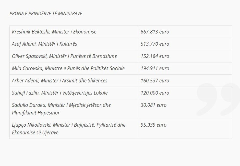Prona e prinderve te ministrave