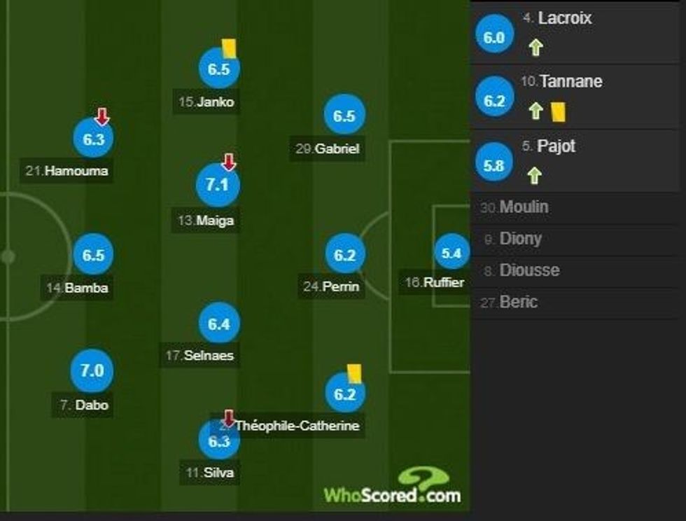 psg notat e looo 1 e1503694808449