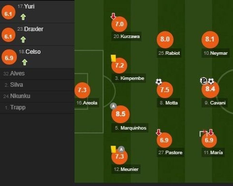 psg notat e looo e1503694787294