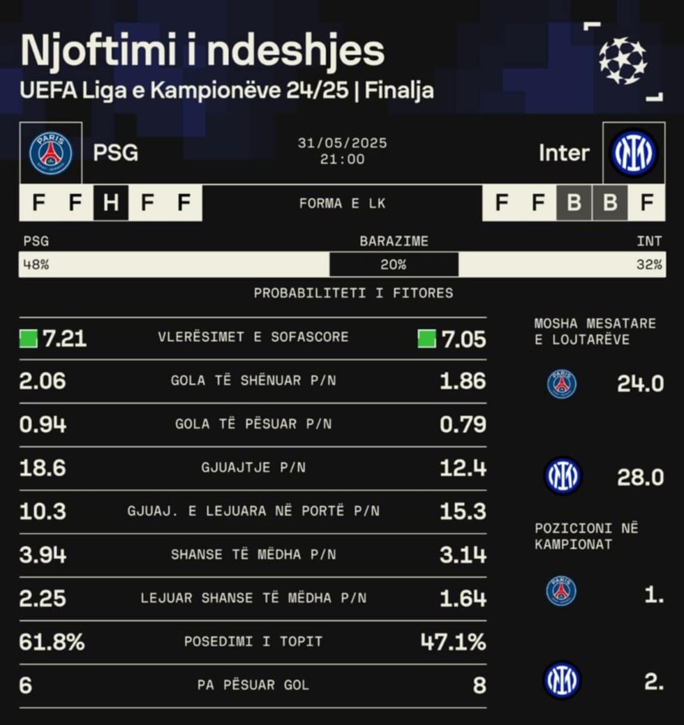 psg vs inter. 3 e1748685439171