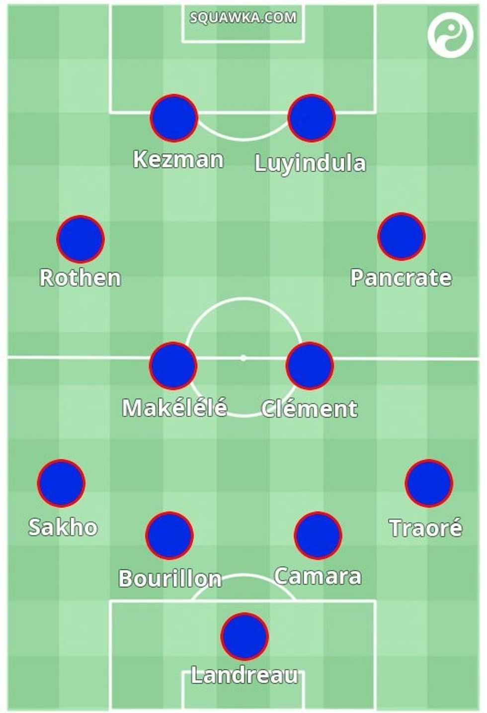 PSGvsManCity
