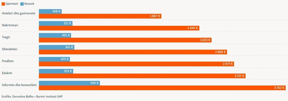 punetoret ne gjermani