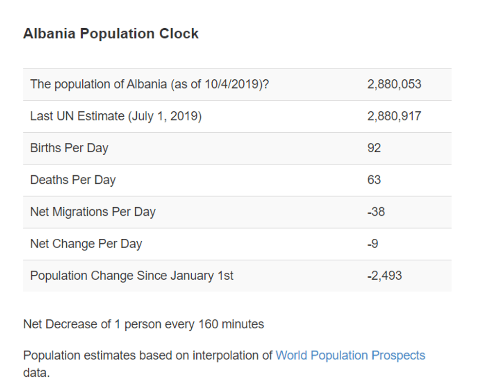 pupullesia shqiperi okb e1571818520946