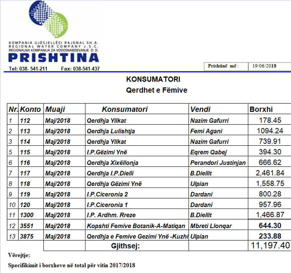 qerdhe prishtine 2018