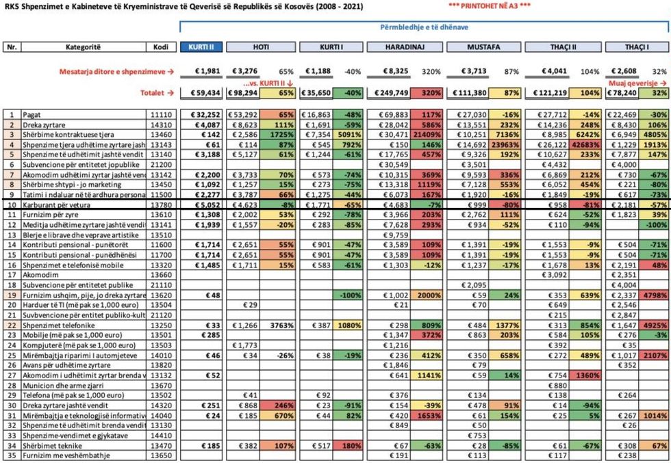 qeveriA KURTI KARBURANTE