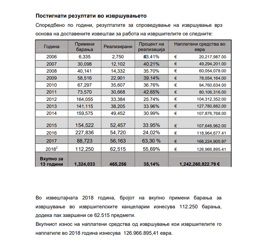 raporti i përmbaruesve