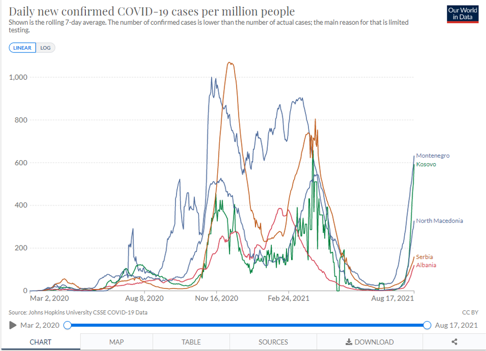 Rastet ne rajon ne 1 milione banor