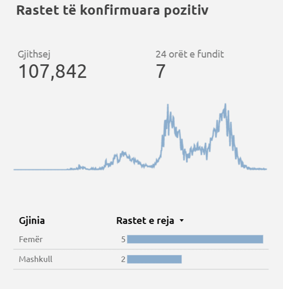 rastet sipas gjinise