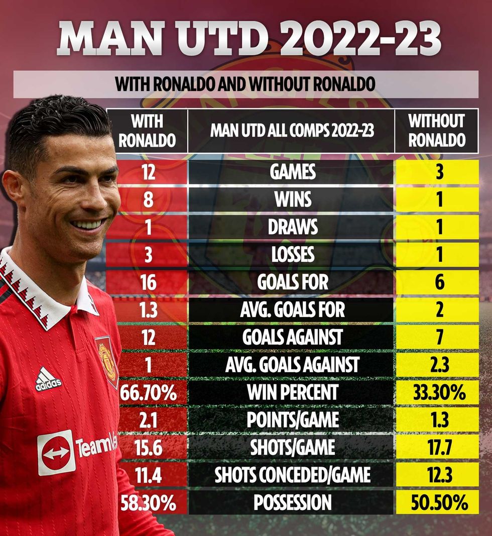 RB SPORTS TABLE RONALDO MANU