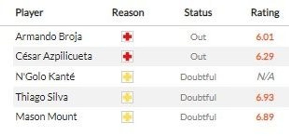 real chelsea. 1 1 e1681289459546