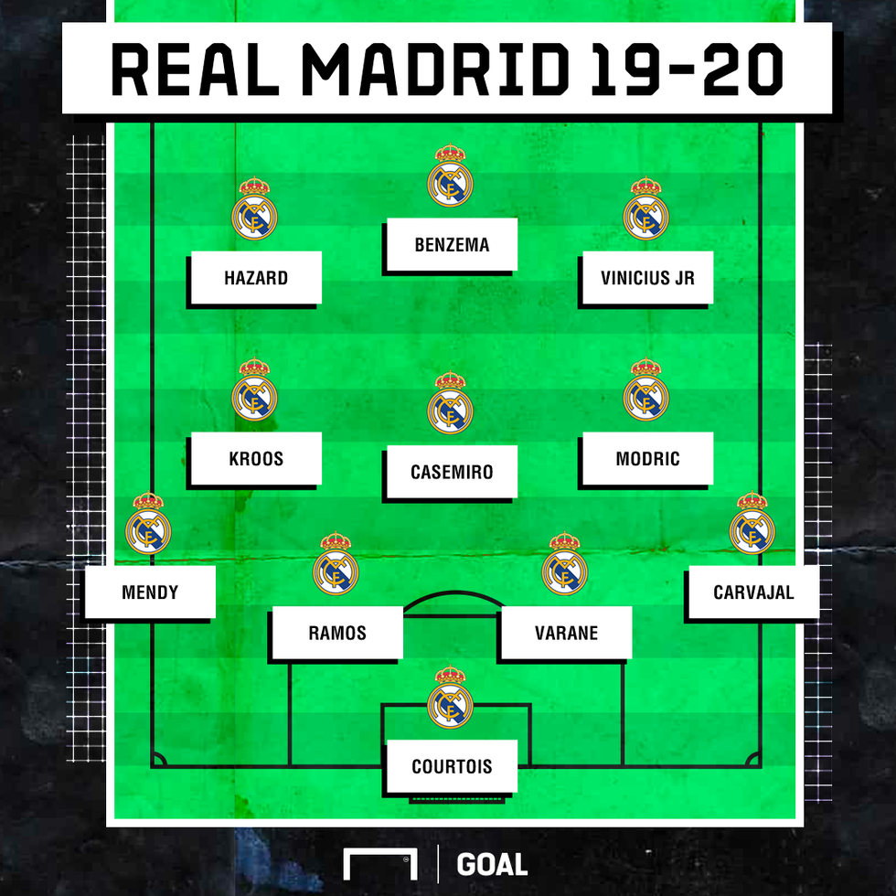 real madric formacioni