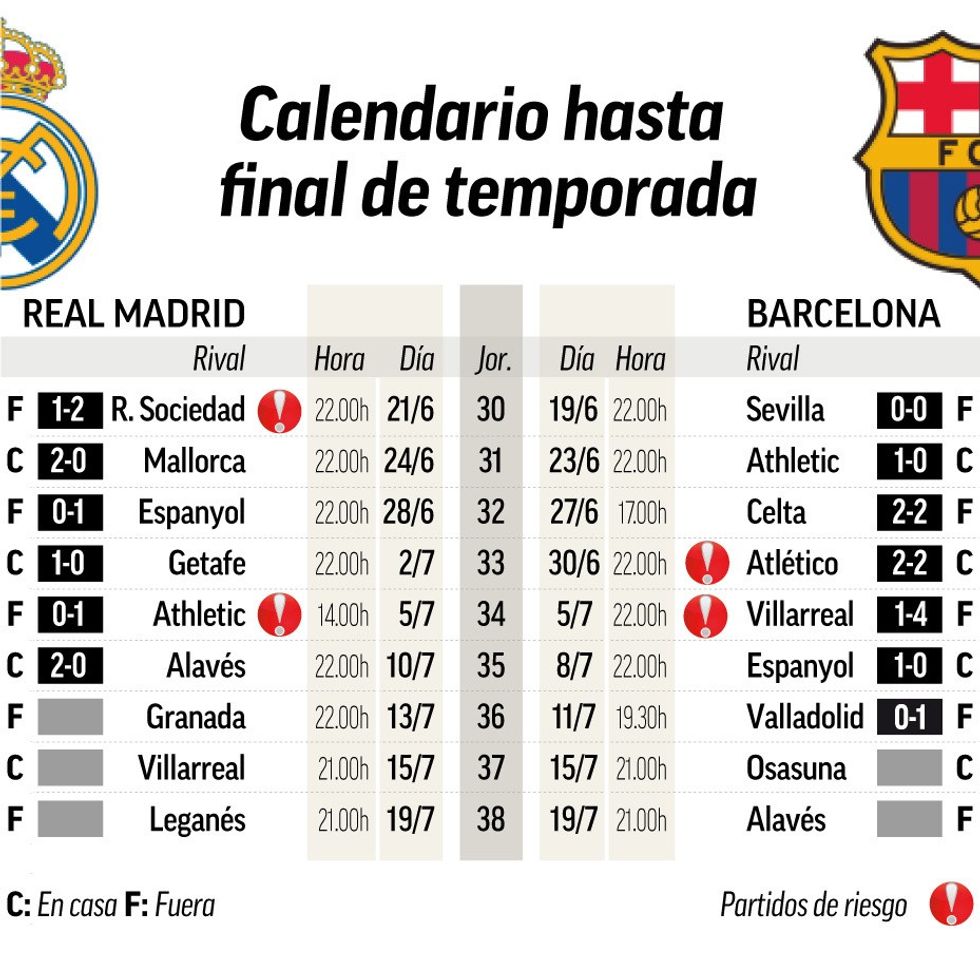 real madrid 1