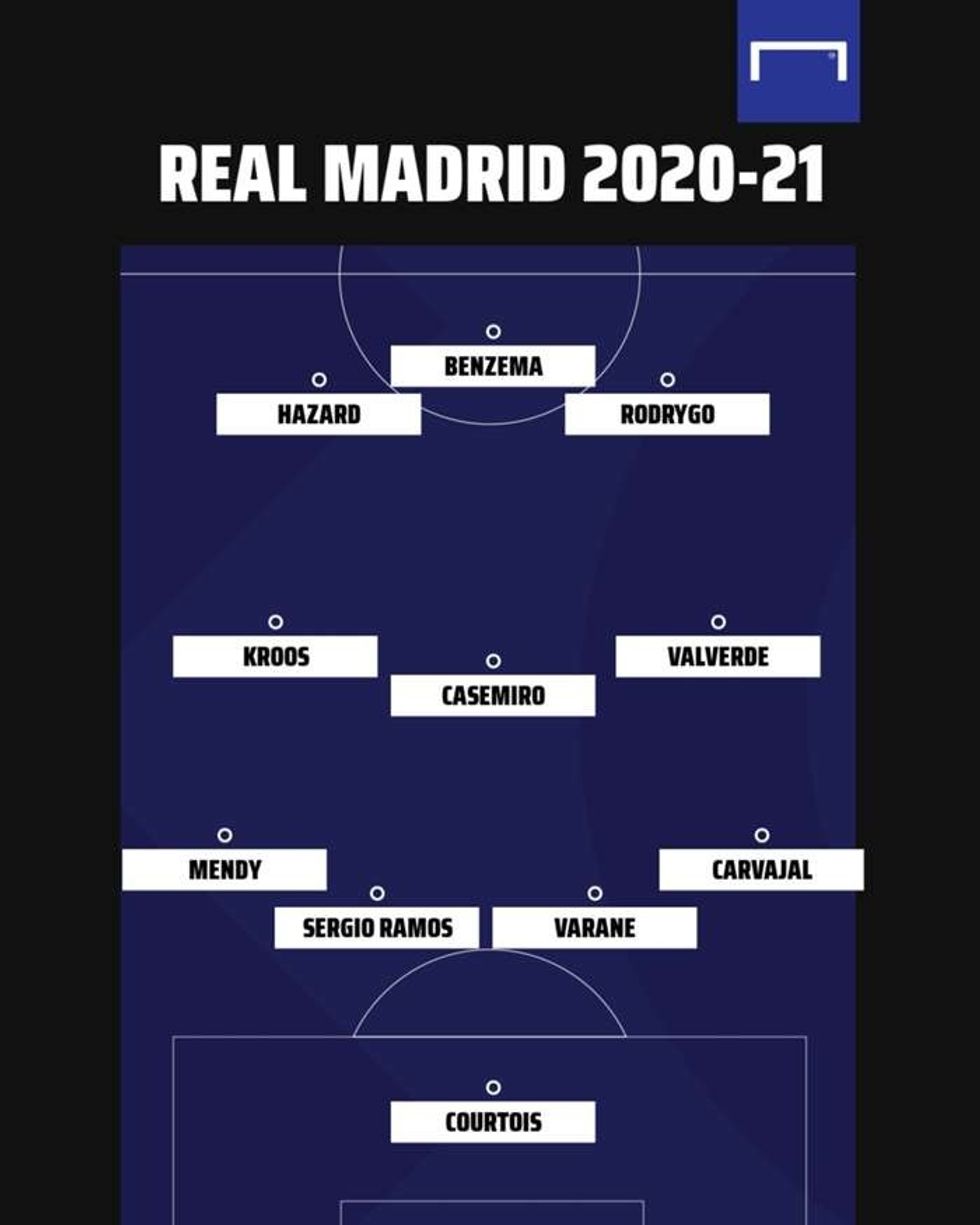 real madrid 2020 21 gfx sre611fopnk6kbqdtffyjy