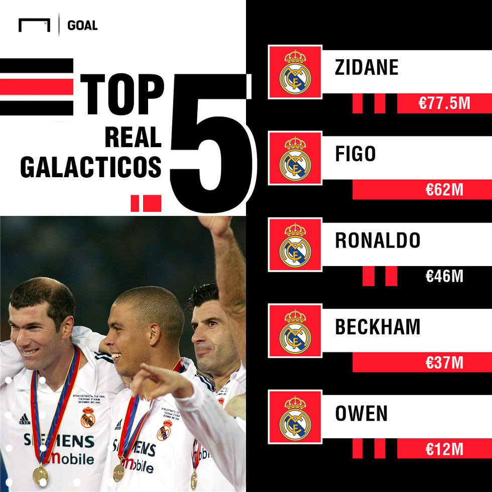 real madrid galacticos ps 19ye0pe7ikqo810r9veewopuaw