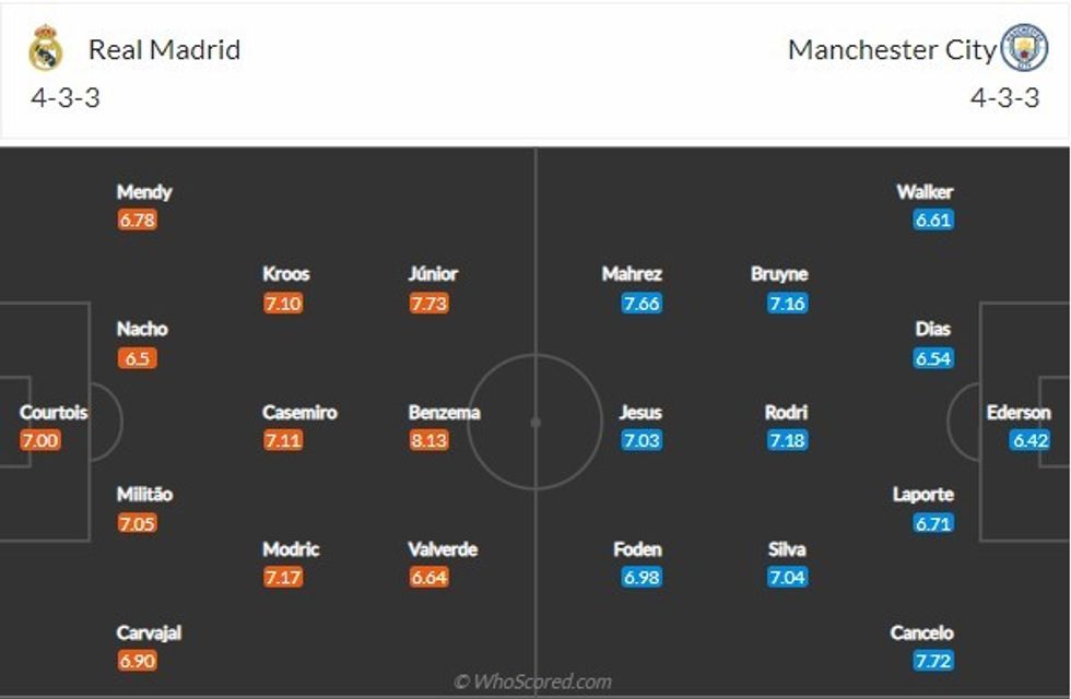 real madrid vs man city